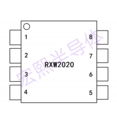 RXW2020